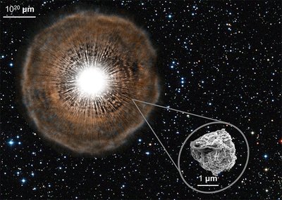 Red giant AGB star with inset SEM image of a 1-micron presolar SiC grain